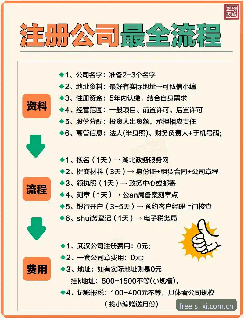 四喜娱乐注册登录流程详解：安全高效开启SiXi平台新体验